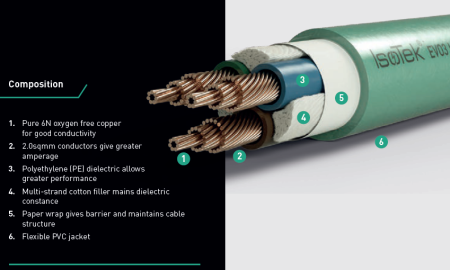 Cablu alimentare Isotek EVO3 Initium [0]