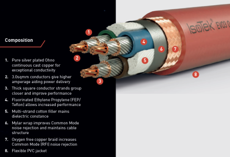 Cablu alimentare Isotek EVO3 Optimum, 2m [2]
