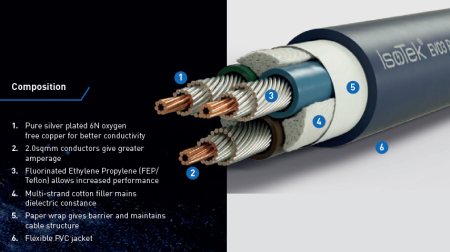 Cablu alimentare Isotek EVO3 Premier C13 [1]