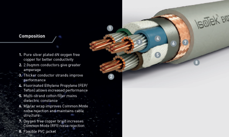 Cablu alimentare Isotek EVO3 Sequel C13 2m [2]