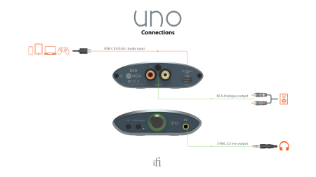 DAC iFi Audio UNO [5]