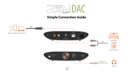 DAC iFi Audio ZEN Air DAC [5]
