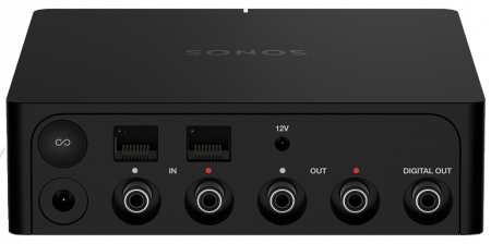DAC Sonos Port [1]