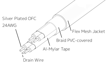 DELA C1-D20 SFP+ Direct Attach Copper Cable [3]