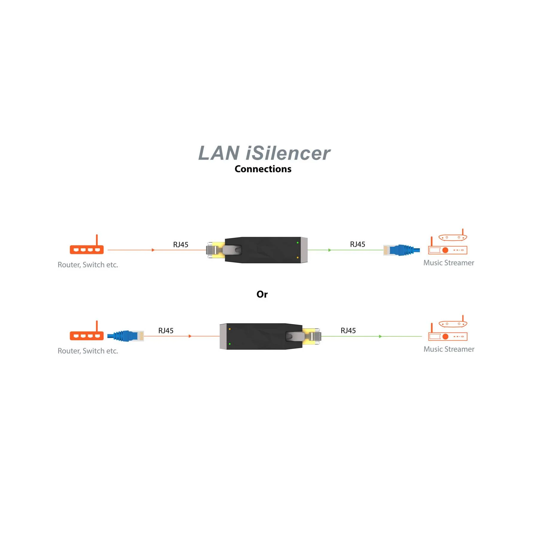 Filtru audio iFi Audio LAN iSilencer [3]
