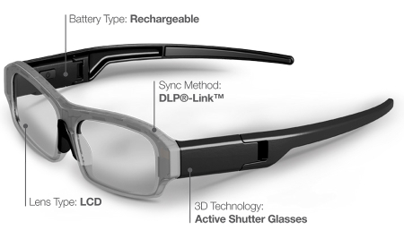 Ochelari 3D Activi X05 DLP LINK ptr BenQ, Acer, Optoma [2]