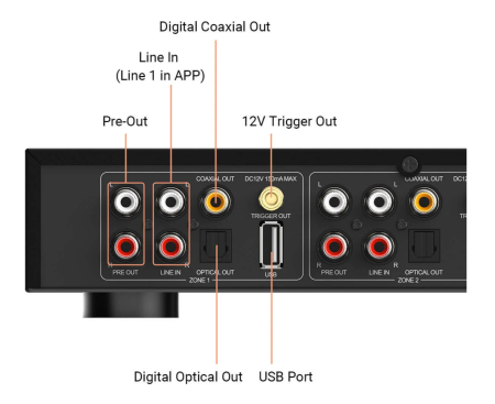 Preamplificator cu streaming Arylic H400, 4 zone [2]