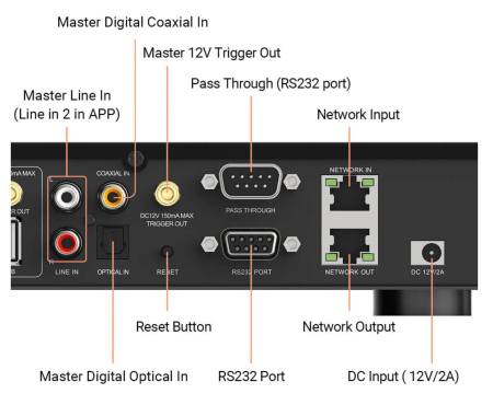 Preamplificator cu streaming Arylic H400, 4 zone [3]