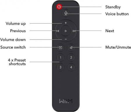 Telecomanda pentru Wiim Mini si Pro [1]