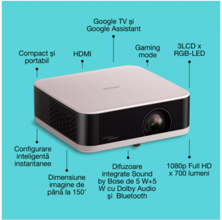 Videoproiector inteligent portabil Epson Lifestudio EF-61R, 700 lumeni, 5.000.0001, Sound by Bose, GoogleTV, roz cuart [1]