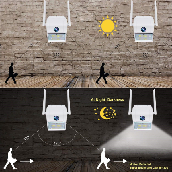 Camera de supraveghere IP WIFI BabyToy™ AG31 , Exterior , Conectare Telefon / PC, lampa de perete 32 LED-uri, night vision color, rezistenta la apa, FullHD 1920*1080, camera 2.0 MP, senzor miscare, al [2]