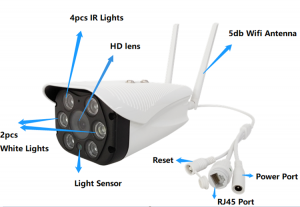 Set Camera de supraveghere IP WIFI BabyToy™ AG06 , Exterior , Conectare Telefon / PC , night vision color, rezistenta la apa, FullHD 1920*1080, camera 2.0 MP, senzor miscare, alb + sticker "obiectiv s [2]