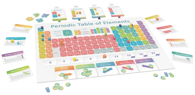 Periodic: A Game of The Elements [3]