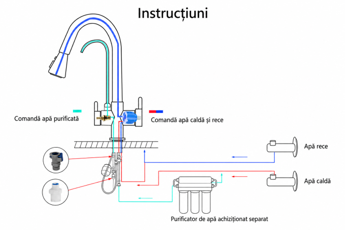 Baterie Bucătărie cu 3 Căi pentru Apă Filtrată [3]
