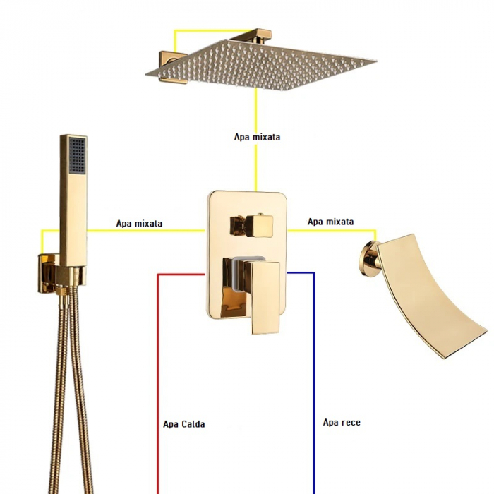 Set de dus incastrat Gold lucios cu para patrata 30 cm latura , 3 functii de curgere a apei [10]