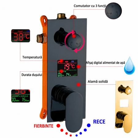 Sistem dus incastrat cu termostat afisaj digital cascada si ploaie negru mat [3]