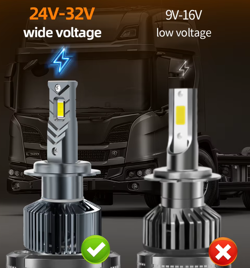 Becuri LED H7 24V Profesionale pentru Camioane & TIR - Set 2 BZRSH 120W Canbus 12000LM 6000K Alb Rece, Plug&Play Heavy Duty pentru DAF, MAN, Volvo, Scania [2]