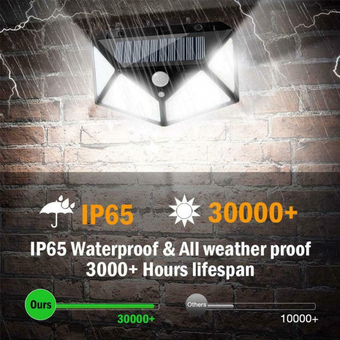 Set 2 x Lampi 100 LED cu panou solar, senzor de miscare, 600LM [4]