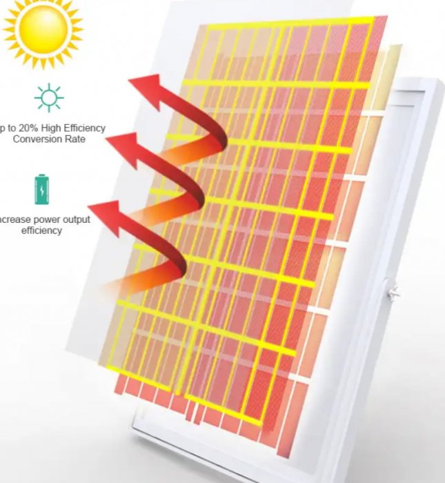Proiector LED 300W, portabil, IP66, 288LED cu incarcare solara sau USB, acumulatori 7200mAh- [2]