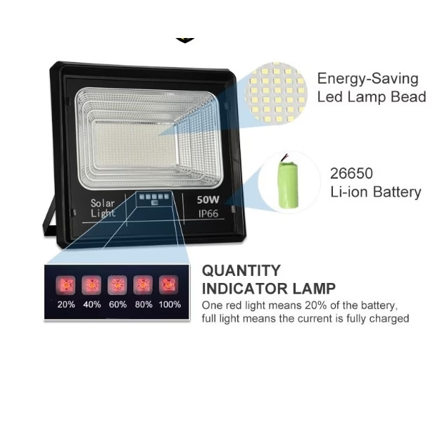 Proiector LED cu Panou Solar BZRSH 50W, 70 LED SMD, Senzor de Lumină, Telecomandă, Indicator Baterie, IP66 [2]