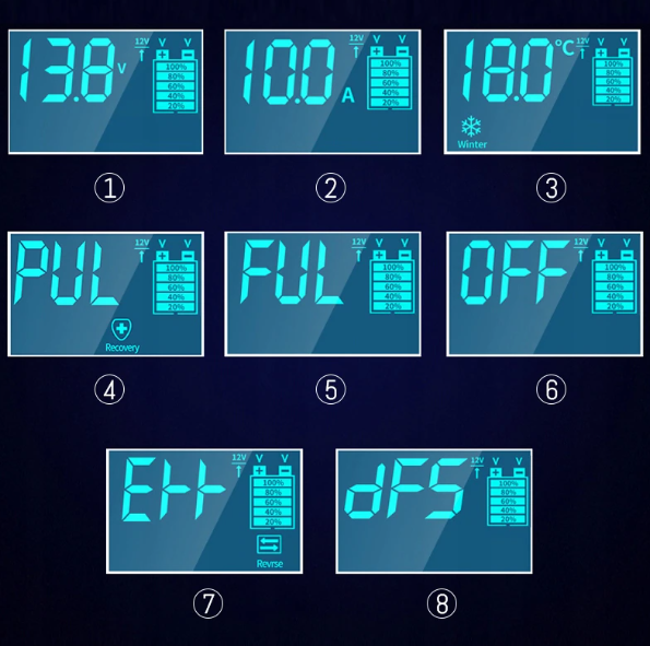 Redresor smart, 12/24V, 5A,10A, Display digital, Rosu/Negru [3]