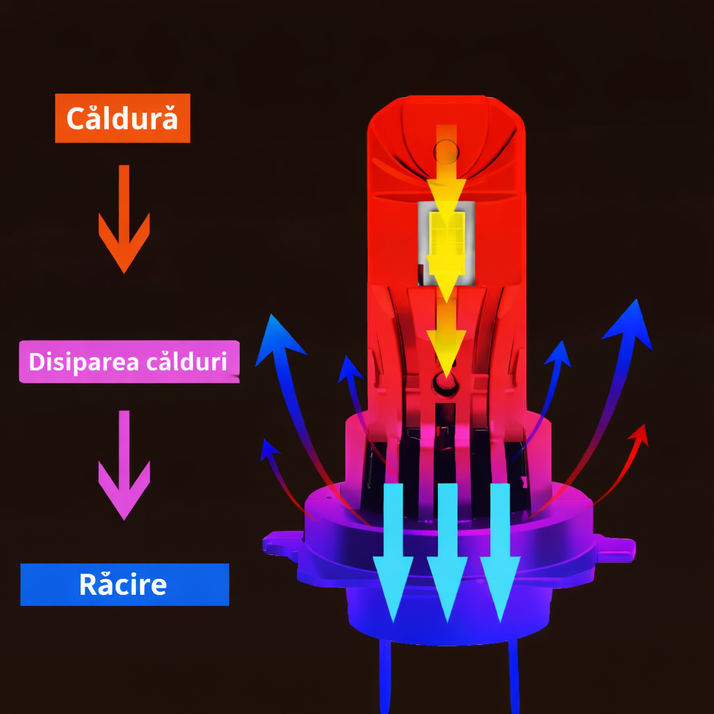Set 2 Becuri LED H7 120W 12000LM Canbus Plug&Play 6500K Alb Rece BZRSH – Becuri Auto LED H7 Puternice Faza Scurta si Lunga, Rezistente la Apa [2]
