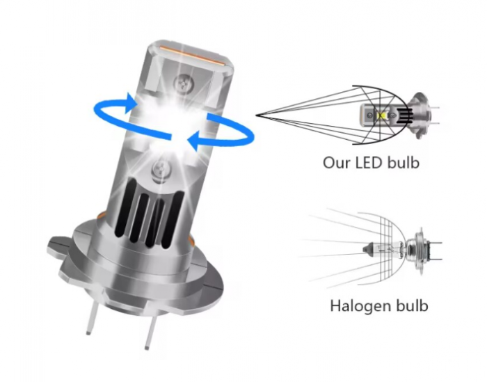 Set 2 becuri auto LED H7 mini, 12V, 120W, 12000Lm, 6500K, BZRSH, 3570, fara eroare [5]