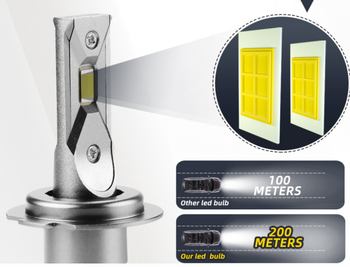Set 2 becuri LED H7, 180W, 6000K, Canbus, 16000Lm [4]