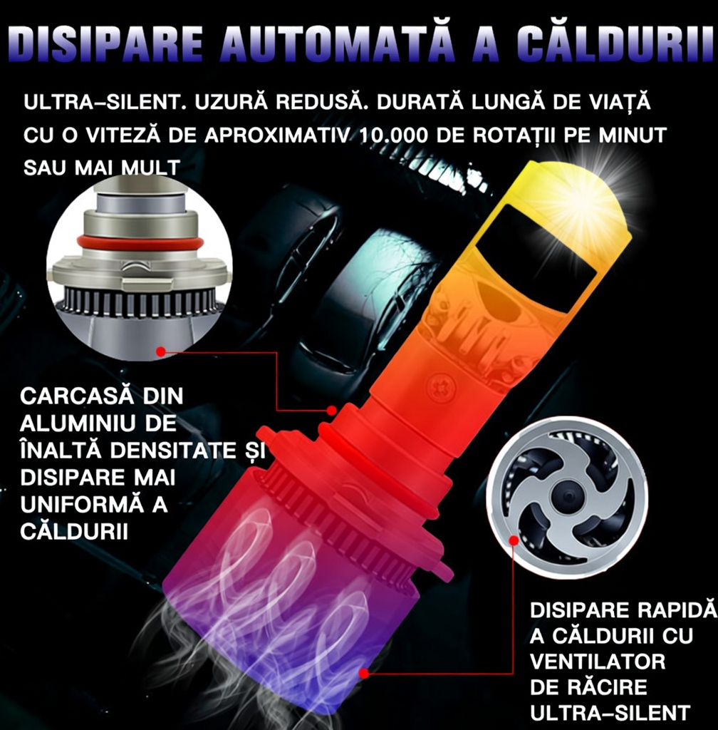 Set 2 Becuri LED H7 cu Lupă BZRSH – 220W, 30000 Lm, 12V, Fără Eroare, Canbus [2]