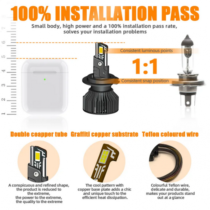 Set 2 becuri LED T55 mini, 180W, Canbus, 60mm, fara eroare, 23000Lm, 6000K, +400% [2]