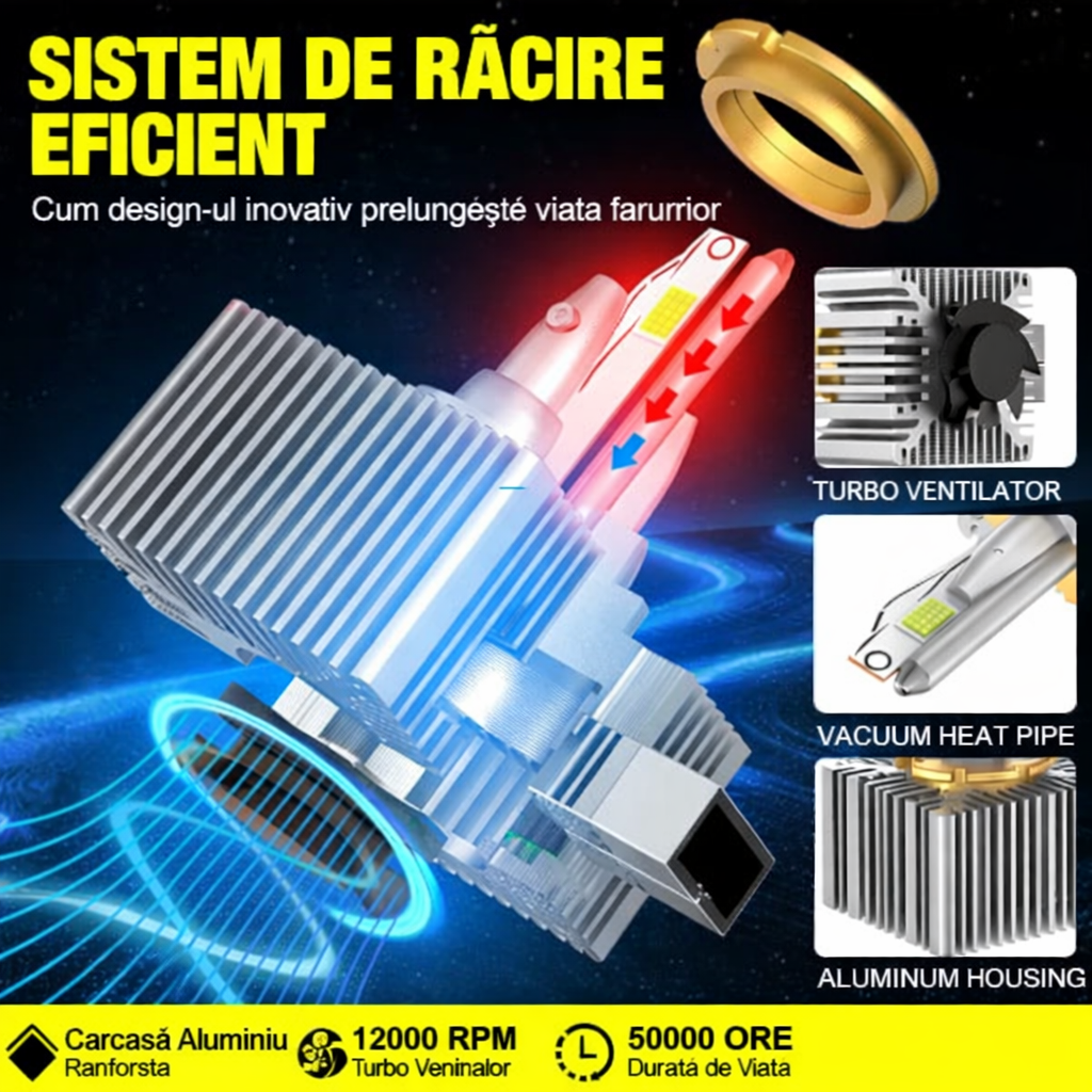 Set 2 Becuri Xenon LED 120W, 12000LM, 6500K Alb Rece, DC 9-32V, CANBUS, Fără Eroare Bord, Sistem Răcire Activ, Conversie HID Premium, BZRSH [3]