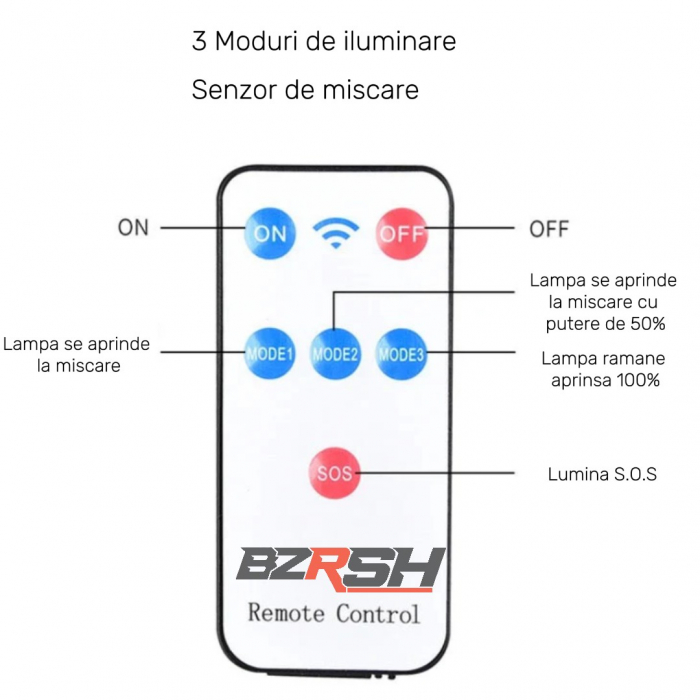 Set 5 Lampi solare LED, 40W, cu panou solar, 160 LED COB, senzor de miscare, 3 moduri de iluminare, telecomanda, BZRSH [4]