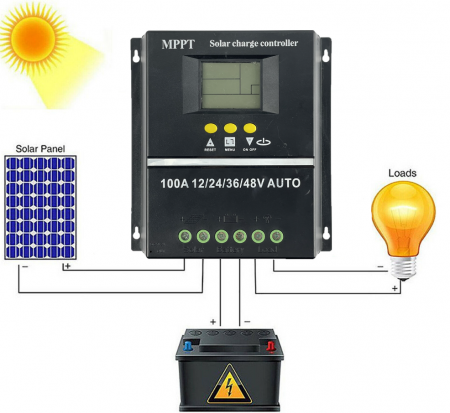 Controler solar, MPPT, 12V/24V/36V/48V, 100A, Regulator pentru panou solar [4]