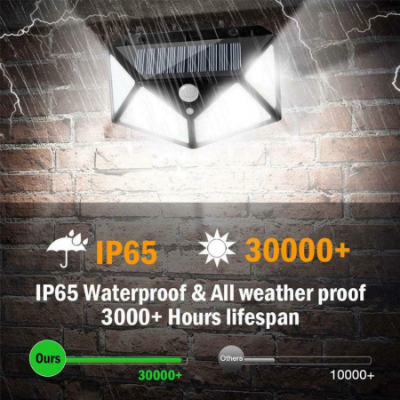 Set 2 x Lampi 100 LED cu panou solar, senzor de miscare, 600LM [3]