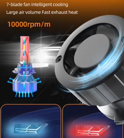 Set 2 Becuri auto LED 9005/HB3, model V20, 12V, 12000LM Super Canbus, Alb rece, 120W, BZRSH, fara eroare [7]