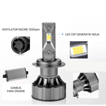 Set 2 becuri auto LED H7, 9-36V, 120W, 6000K, Canbus, 12000Lm, BZRSH, fara eroare [5]