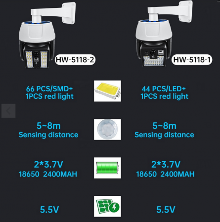 Set 2x Camera solara falsa 66LED [2]