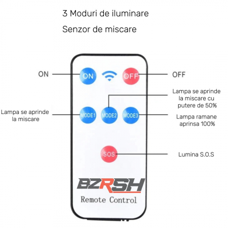 Set 5 Lampi solare LED, 40W, cu panou solar, 160 LED COB, senzor de miscare, 3 moduri de iluminare, telecomanda, BZRSH [3]