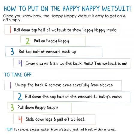 Costum neopren/scutec bebeluşi - Happy Nappy™ Rechinii Simpatici [5]