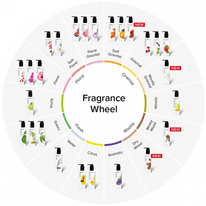 Hand&Body Lotion Peach & Bergamot [2]