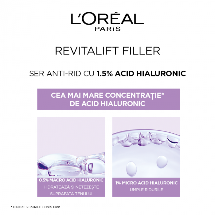 Serum antirid cu 1.5% acid hialuronic pur, Revitalift Filler  30ml [4]