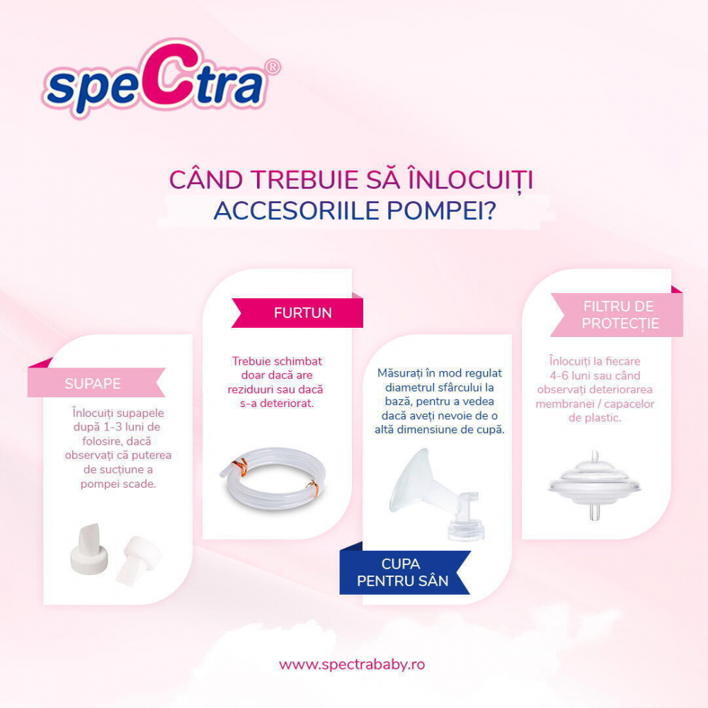 Accesoriu pompa san - Cupa 24 mm M [5]
