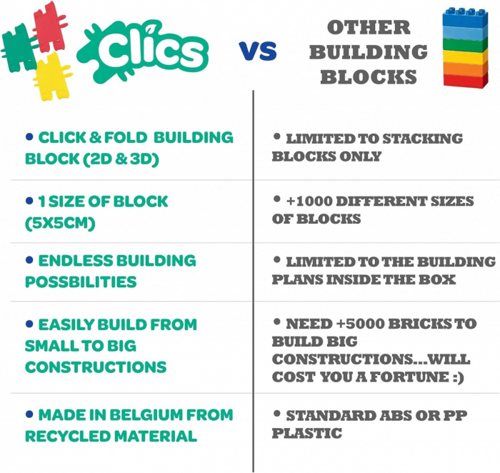 Clicstoys-Set de construit 5 in 1, Clicformers [4]