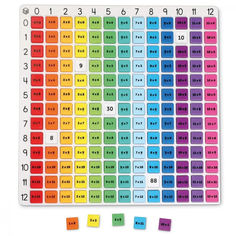 Tabla inmultirii curcubeu [2]