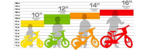 Bicicleta copii 12'' - Inimioare [6]