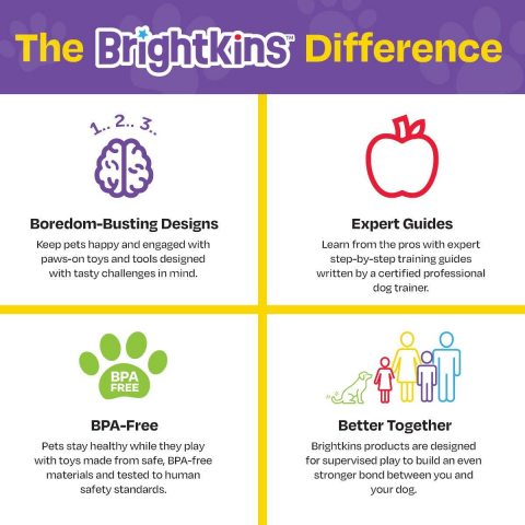 Brightkins-Jucarie dresaj caini - Clicker catel vesel [3]