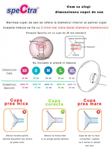 Kit premium 16 mm (biberon+accesorii) [2]