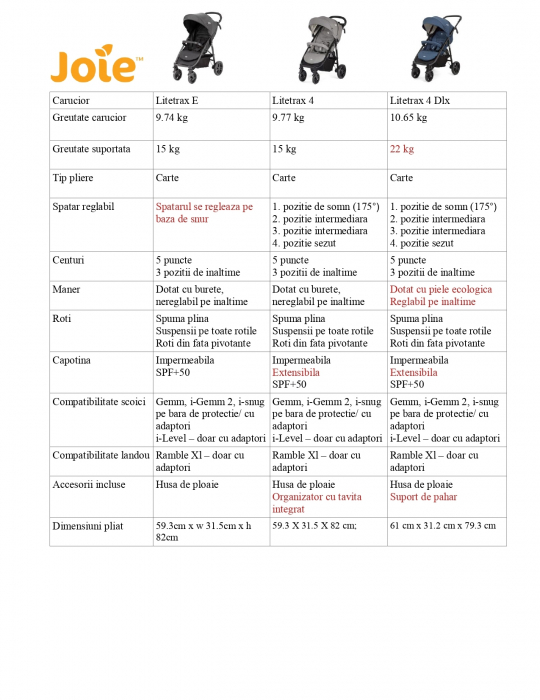 Joie - Carucior multifunctional Litetrax 4 DLX Laurel [18]