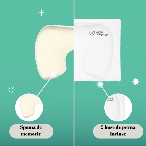 Perna de alaptare, antiplagiocefalie, 2 huse detasabile, MemoryHug. White, BebePrice [2]