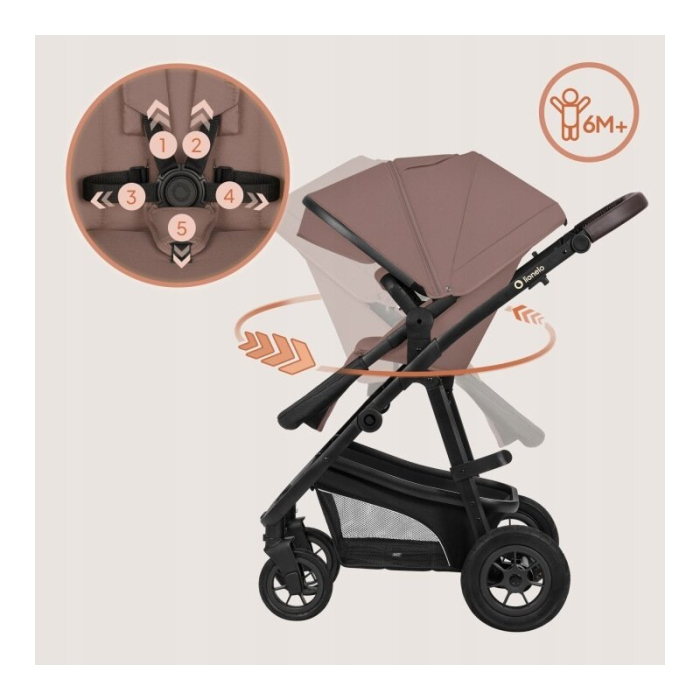 Carucior 3 in 1 Lionelo Bianka transformabil [34]